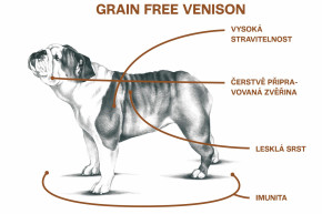 Sam 's Field Grain Free Venison, superprémiové granule pre dospelých psov všetkých veľkostí a plemien, 800 g (Sams Field bez obilnín) © copyright JK ANIMALS, všetky práva vyhradené