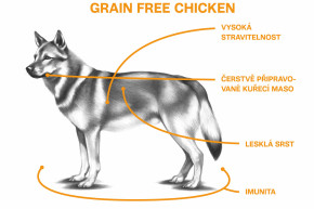 Sam 's Field Grain Free Chicken, superprémiové granule pre dospelých psov všetkých veľkostí a plemien, 800 g (Sams Field bez obilnín) © copyright JK ANIMALS, všetky práva vyhradené